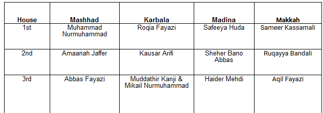 attendance table